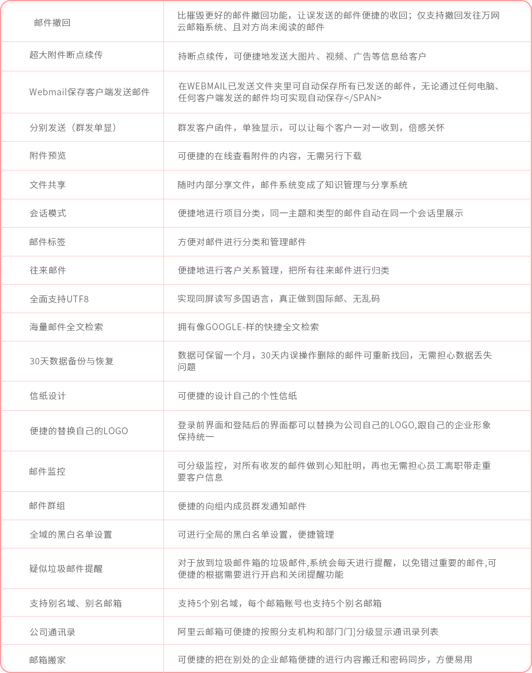 阿里云企业邮箱功能